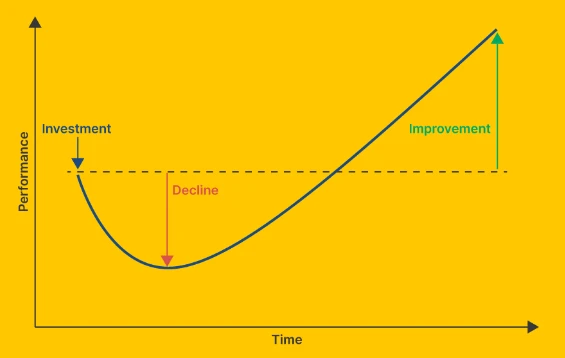 The J-Curve Law of Crypto Investing: Maximizing Gains When Enthusiasm Fades