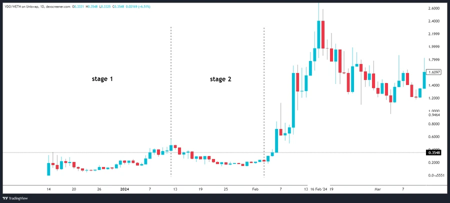 The J-Curve Law of Crypto Investing: Maximizing Gains When Enthusiasm Fades