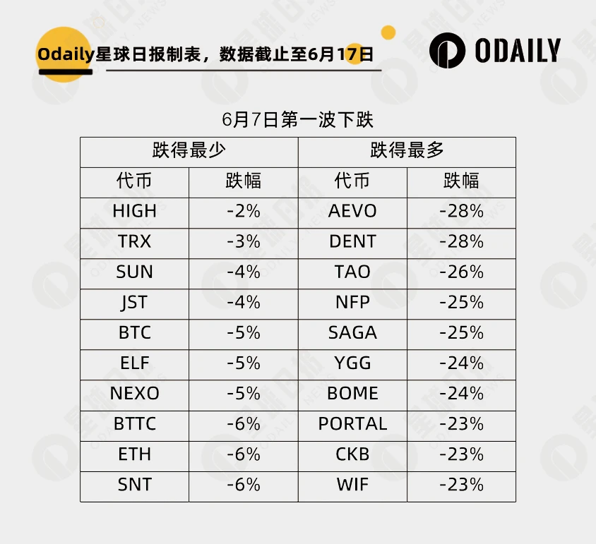 Gold Rush: Which of the 252 tokens is the strongest and which one is most likely to fall?