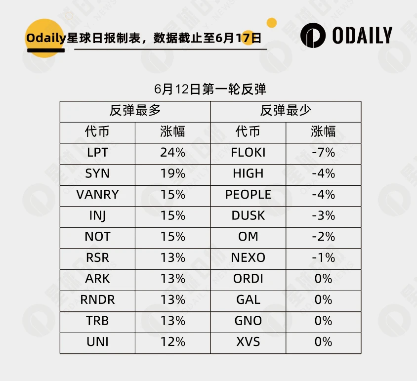 Gold Rush: Which of the 252 tokens is the strongest and which one is most likely to fall?