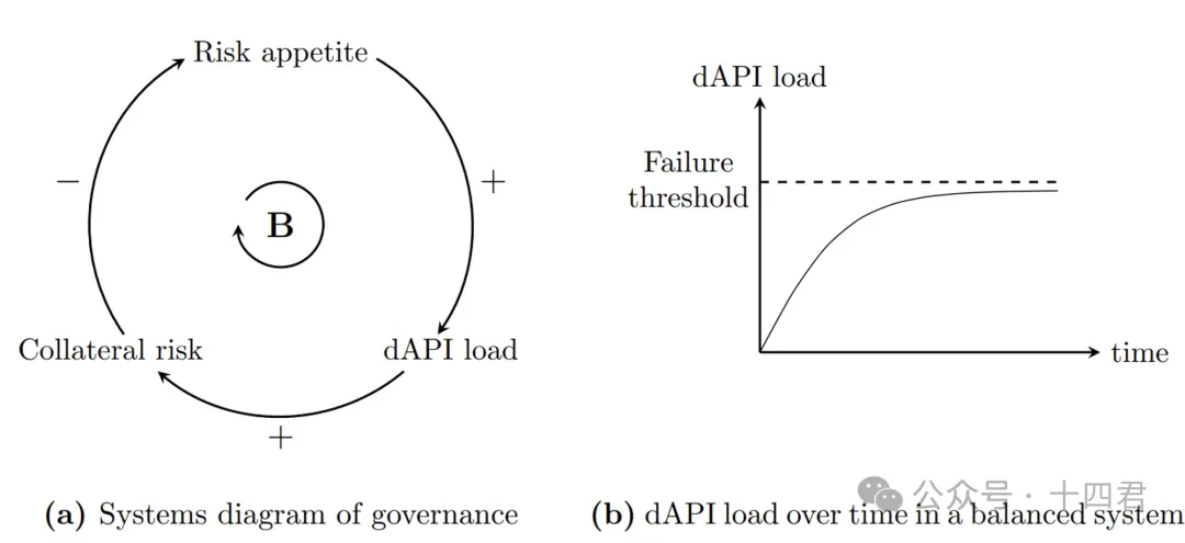 In-depth analysis of API3, the oracle track disruptor of OVM