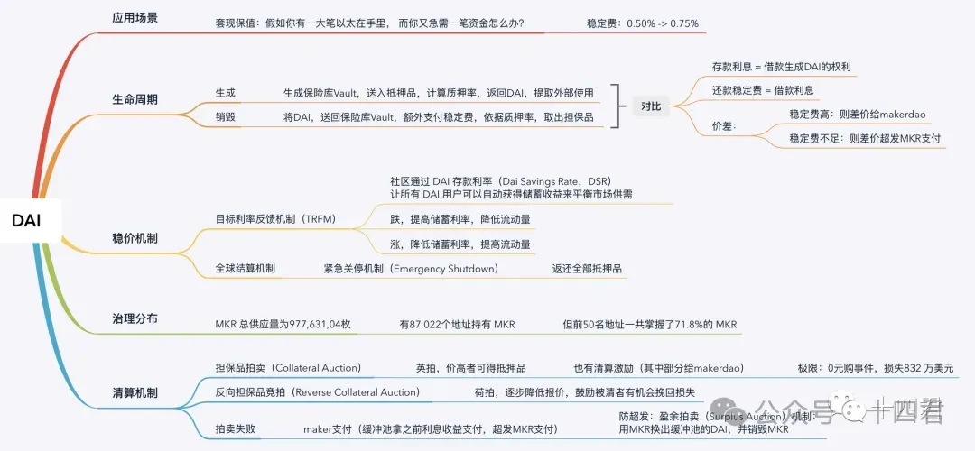 深度解读API3, 释放OVM的预言机赛道破圈者