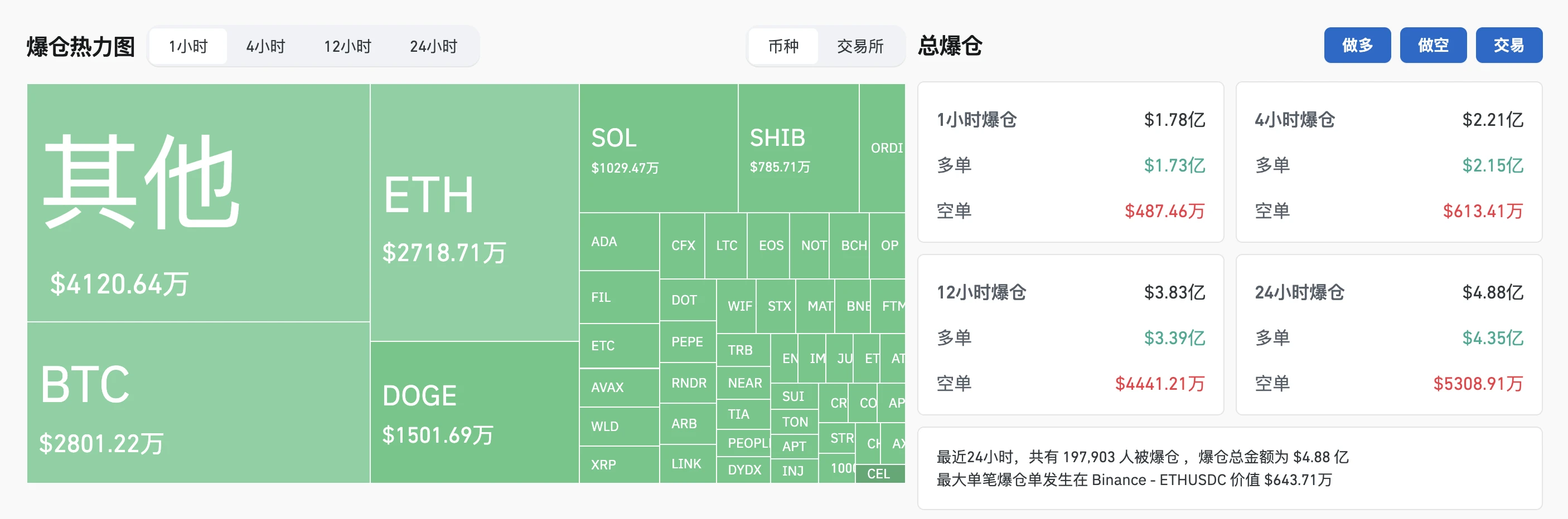 通貨界における「618」プロモーションでアルトコイン市場は救われるのか？