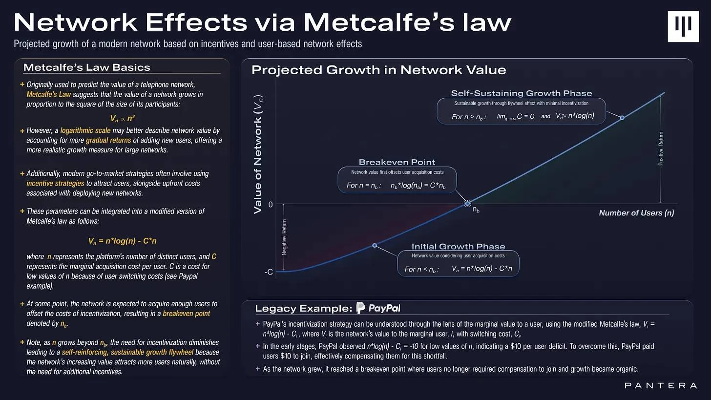 Pantera Research: Crypto Users Lack Patience, Instant Gratification Outweighs Future Gains