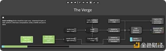 Pectra の解釈: イーサリアムの次のアップグレード