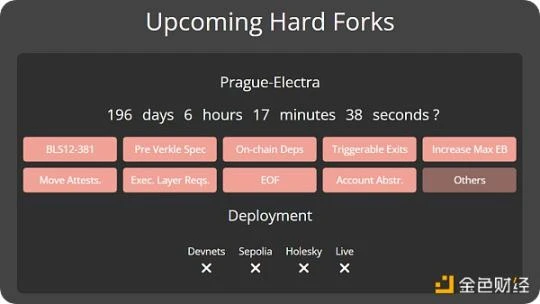 Understanding Pectra: Ethereum’s next upgrade