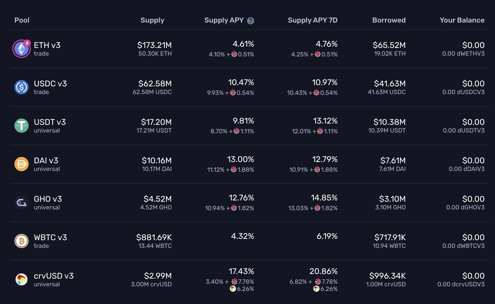 When the market is sluggish, take this guide to increasing the value of stablecoins