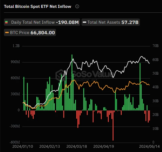 Inventory of the top Bitcoin ETF holding institutions: Who are the major holders?