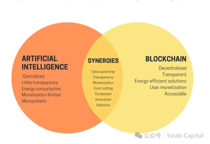 生于边缘：去中心化算力网络如何赋能Crypto与AI？