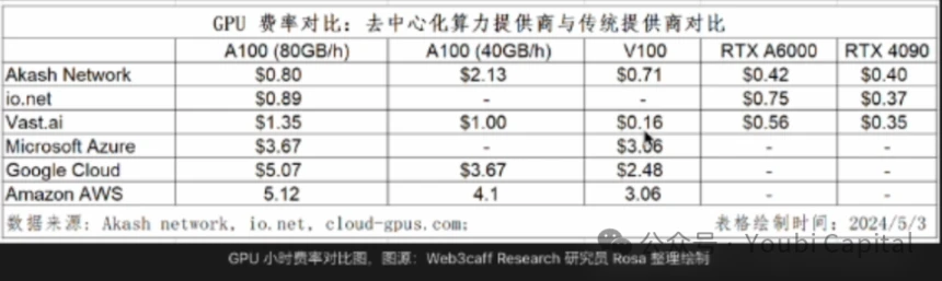 生于边缘：去中心化算力网络如何赋能Crypto与AI？