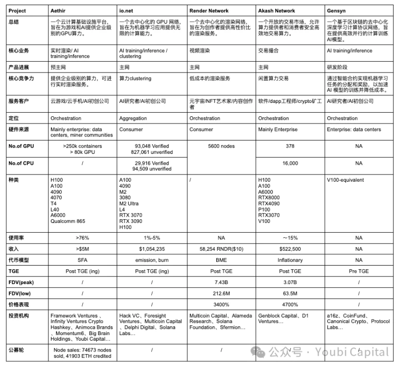 生于边缘：去中心化算力网络如何赋能Crypto与AI？