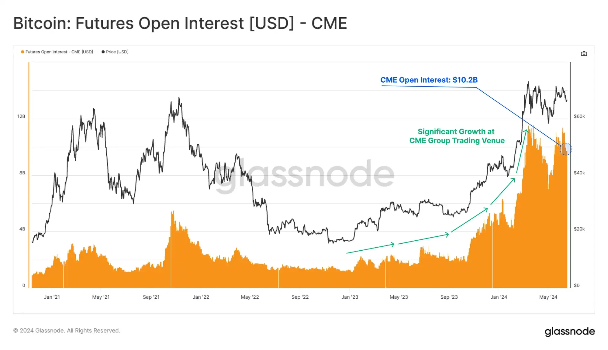 Glassnode: Market volatility is high, but average BTC investors remain profitable