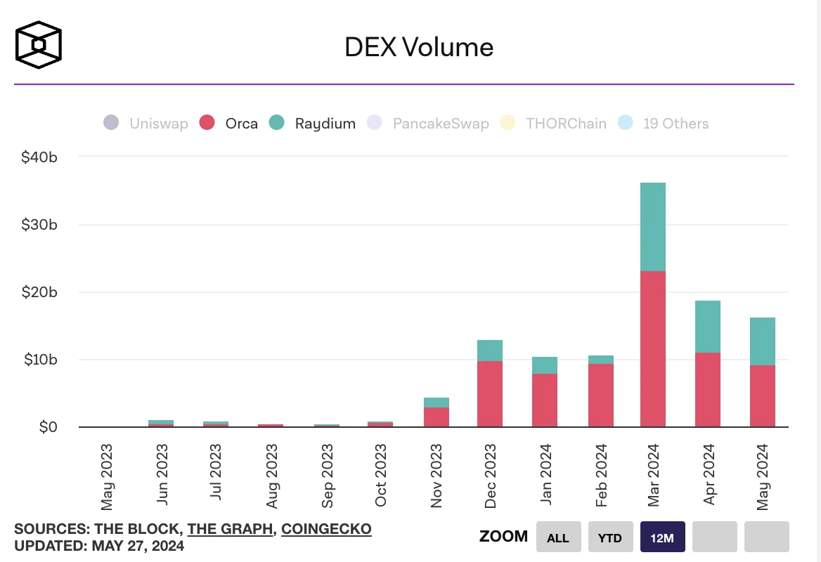 Crypto industry review of the first half of the year: I call these ten things effective progress