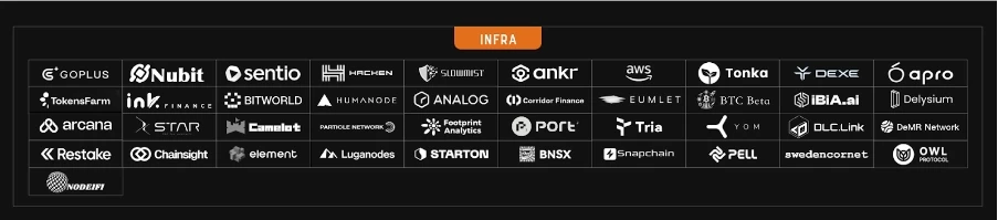 ローンチから 2 か月後、TVL は 3 億 6,000 万米ドルを超え、BTC の第 2 層ビットレイヤー生態マップを調べました