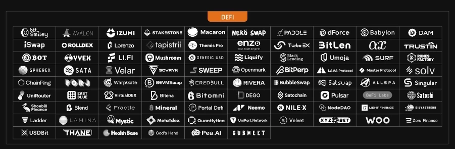 ローンチから 2 か月後、TVL は 3 億 6,000 万米ドルを超え、BTC の第 2 層ビットレイヤー生態マップを調べました