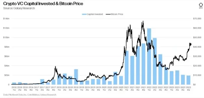 Why have altcoins performed poorly in this cycle?