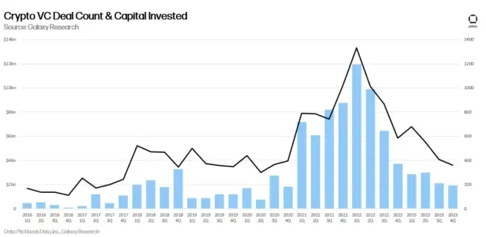 Why have altcoins performed poorly in this cycle?