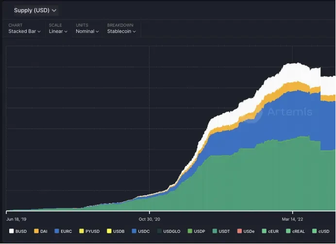 Why have altcoins performed poorly in this cycle?