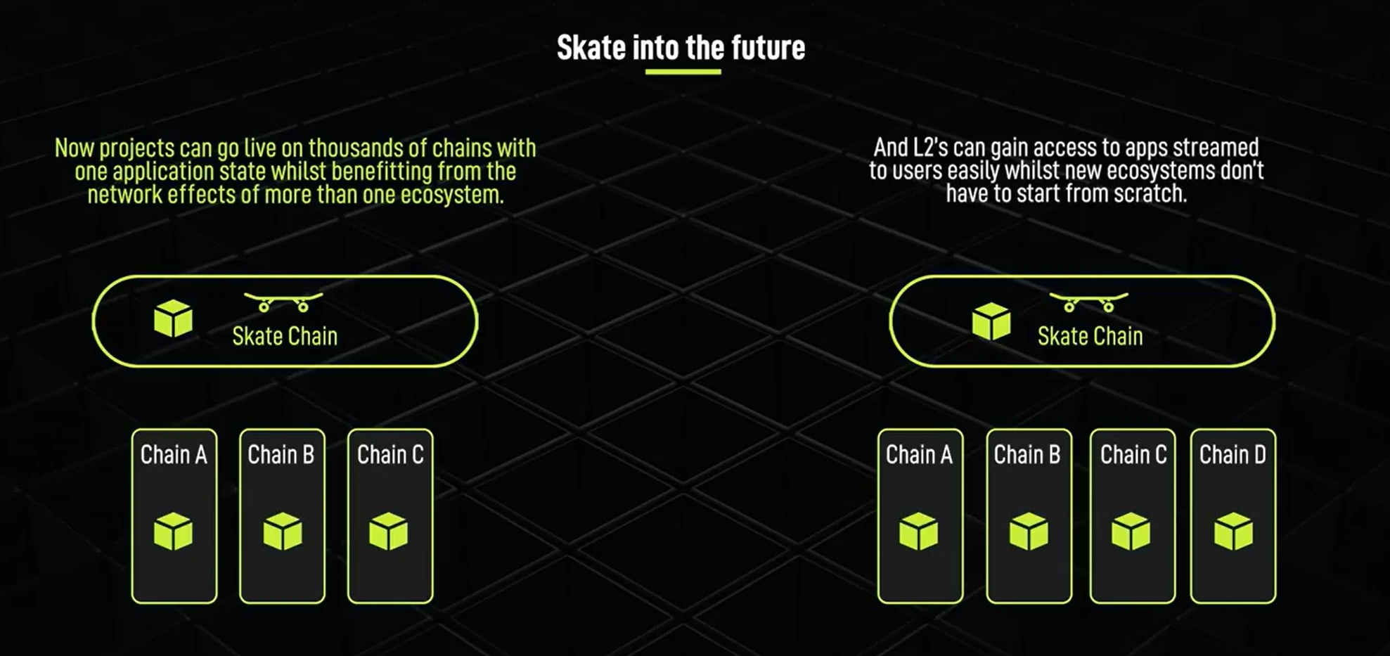 From isolated islands to interconnectedness: How does Skate, the full-chain application layer, achieve full-chain deployment of DApps?