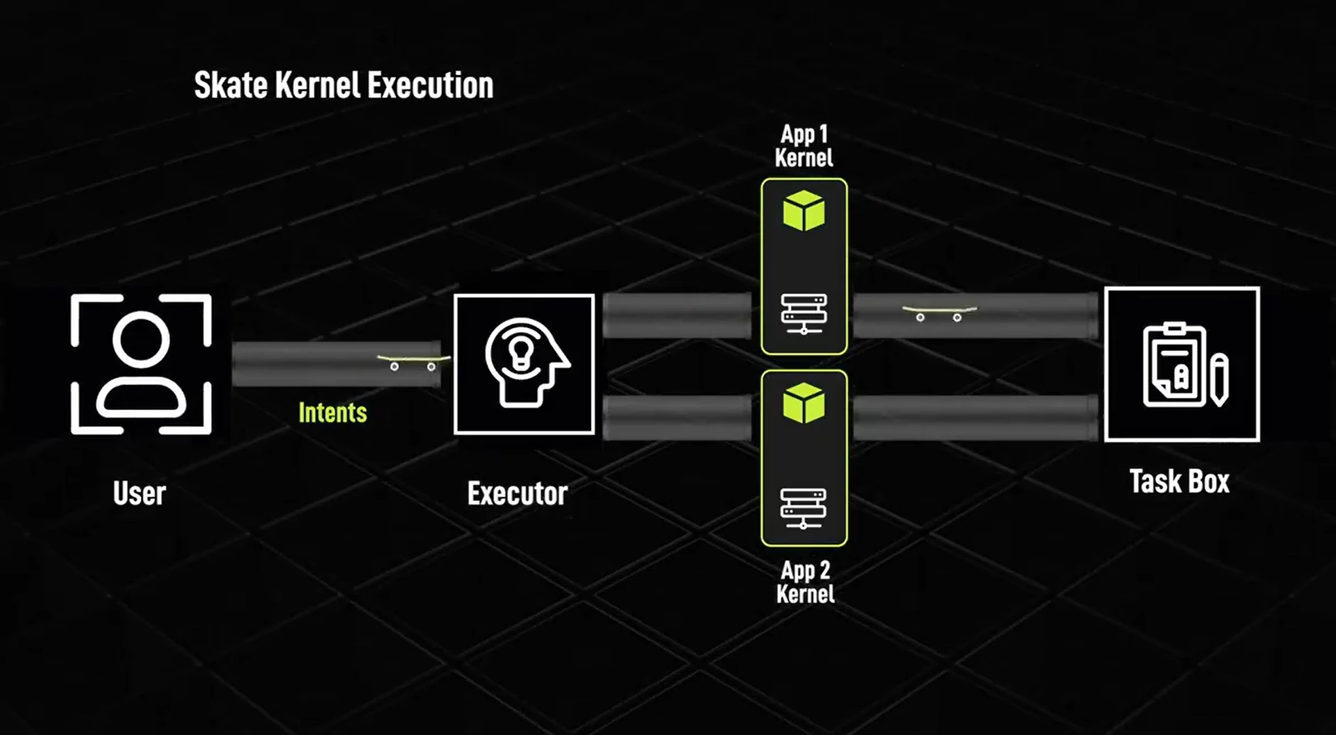 From isolated islands to interconnectedness: How does Skate, the full-chain application layer, achieve full-chain deployment of DApps?