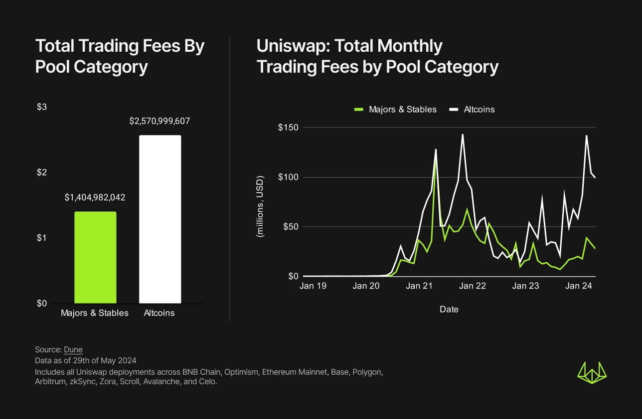 Wintermute talks about the design flaws of DEX: imbalanced value distribution