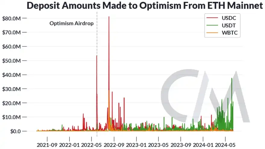 Decrypting Airdrops: How Do FDV and Token Economics Affect Token Prices?