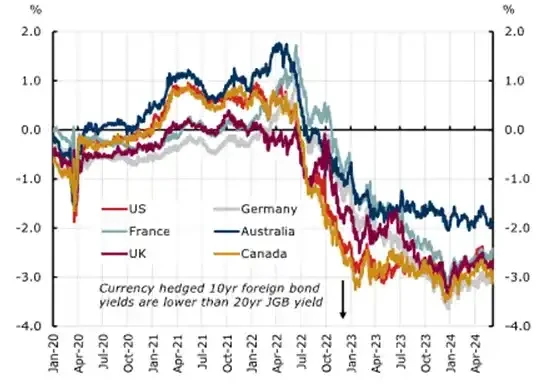 Arthur Hayes: Japanese banks selling U.S. Treasuries boosts new cryptocurrency bull market