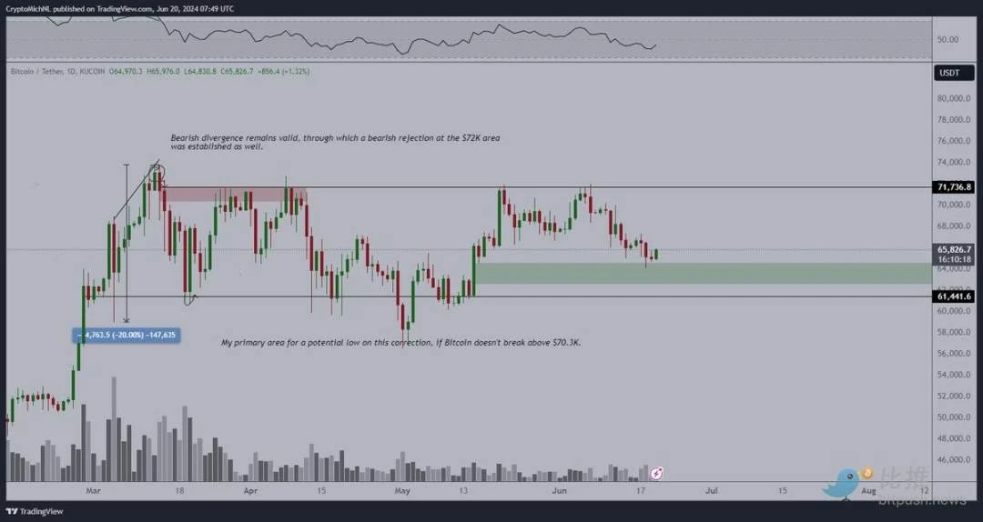 BTC continues to fluctuate in a narrow range, miner reserves fall to a three-year low