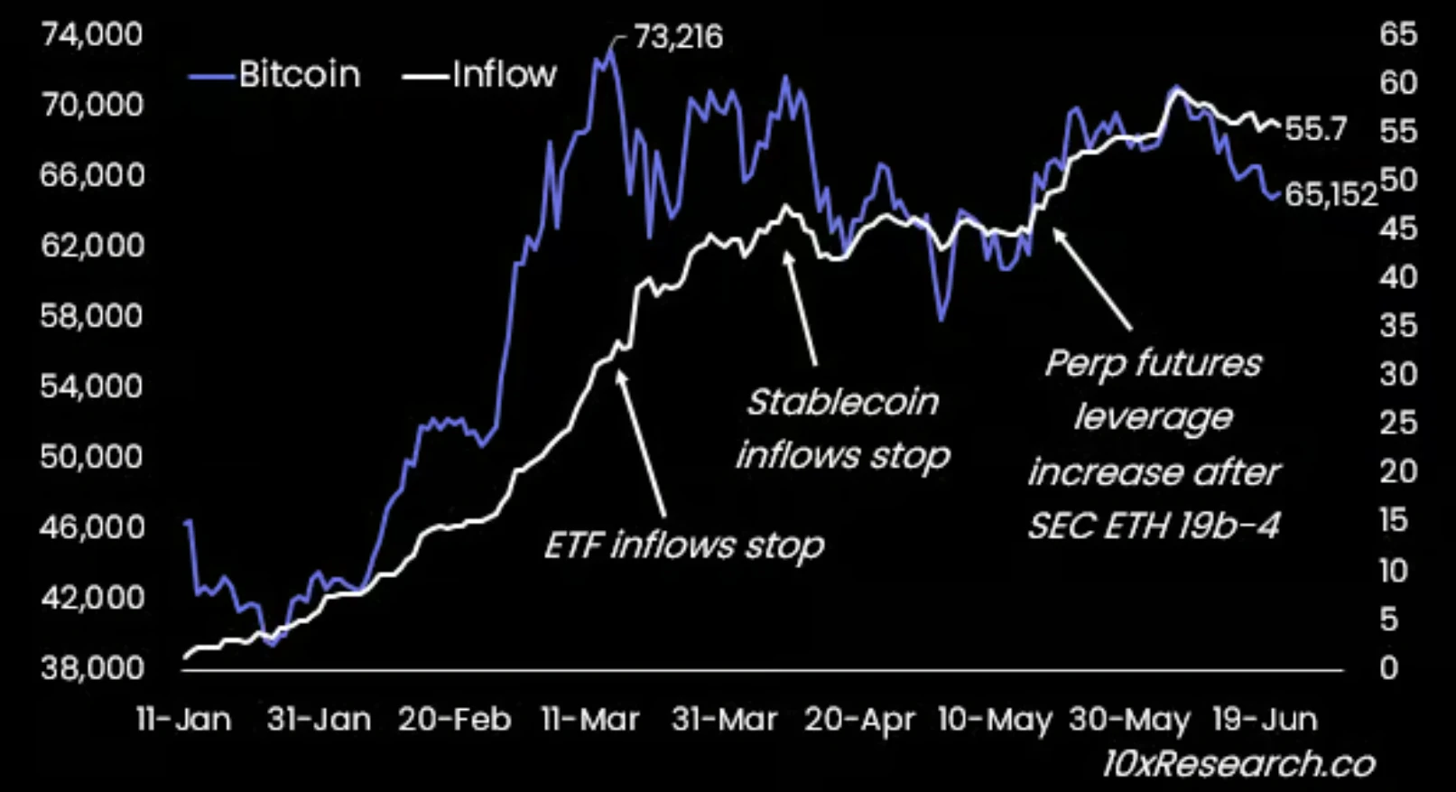 More than 2 billion US dollars worth of Bitcoin was sold off. Should retail investors follow suit or hold on?