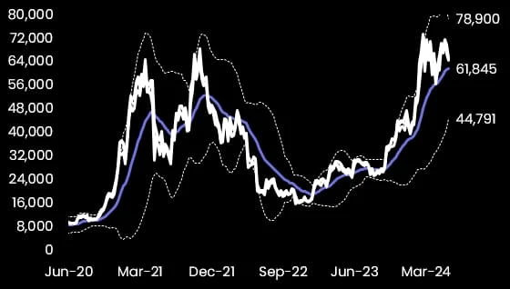 20億ドル以上のビットコインが売り飛ばされたが、個人投資家はこれに従うべきなのか、それともそれに固執すべきなのか?