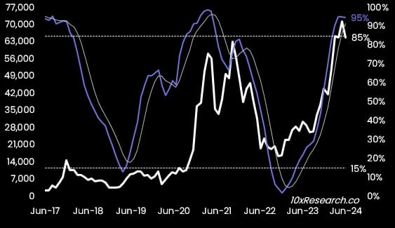 20億ドル以上のビットコインが売り飛ばされたが、個人投資家はこれに従うべきなのか、それともそれに固執すべきなのか?