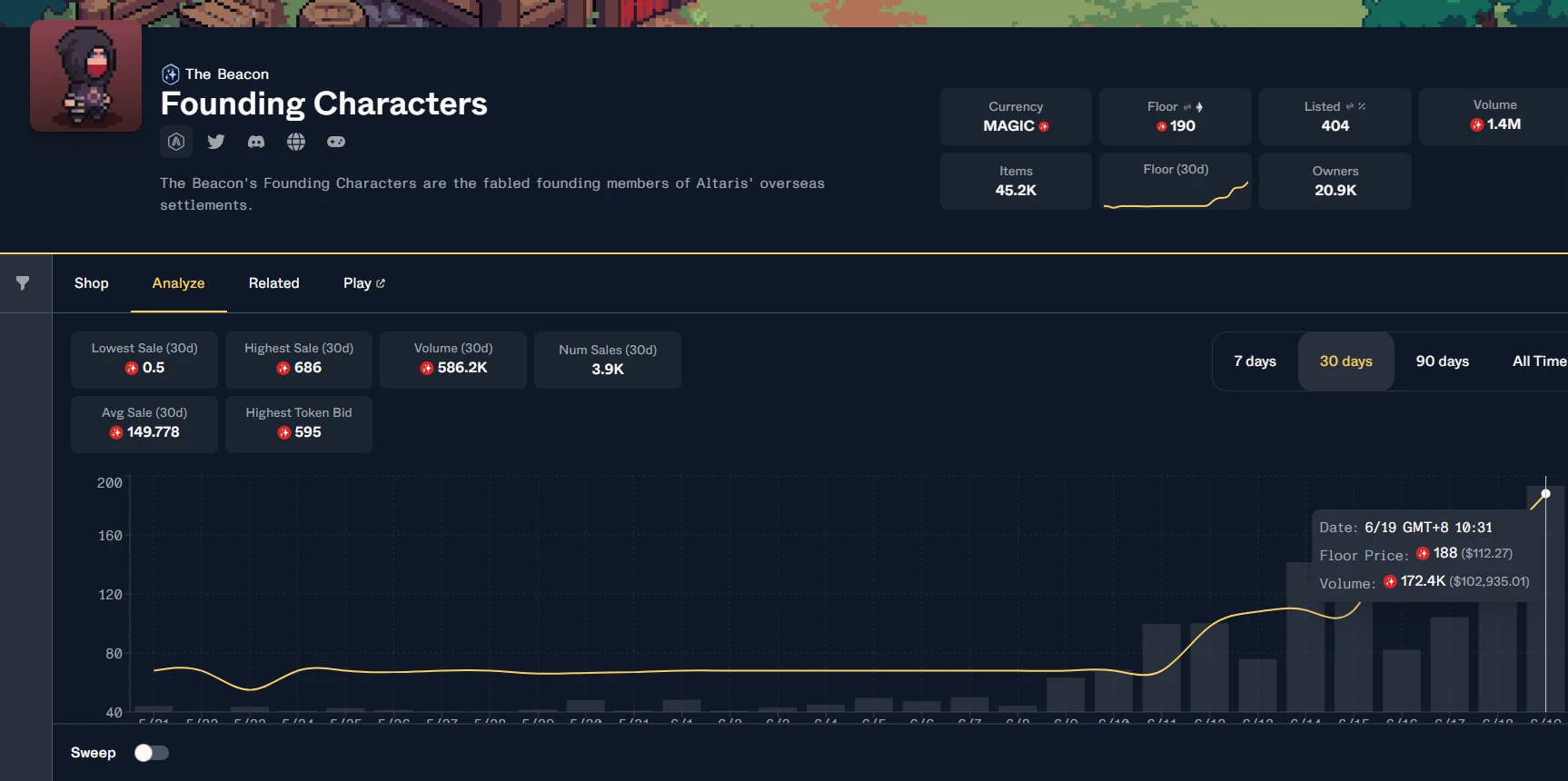 Arbitrum Foundation invests in The Beacon game, nanny-level clearance guide