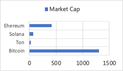 HTX Ventures: BTCFi と CoreX、ビットコイン分散型金融の未来をリード