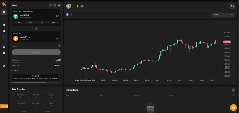 Hợp tác liên doanh: BTCFi và CoreX, dẫn đầu tương lai của tài chính phi tập trung Bitcoin