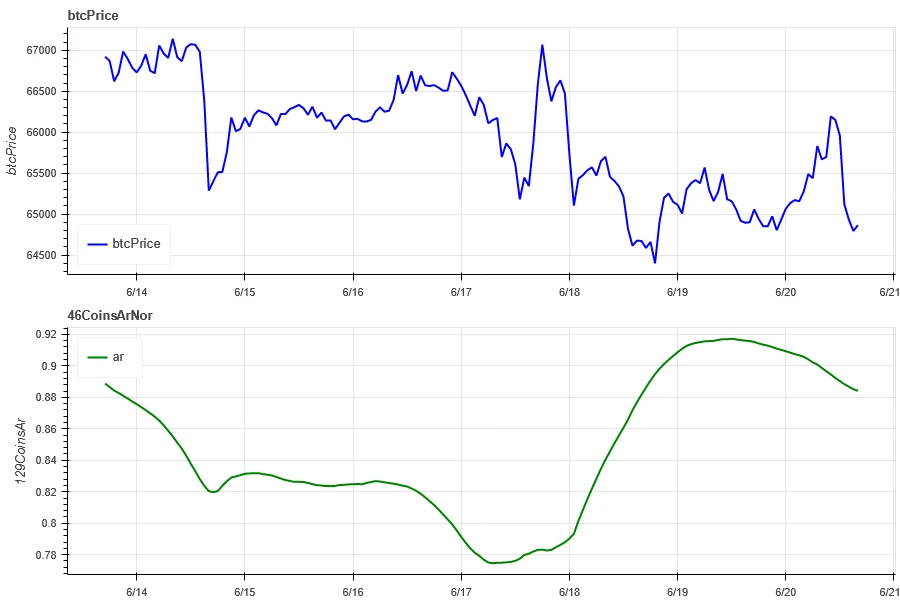 Crypto Market Sentiment Research Report (2024.06.14-2024.06.21): Bitcoin ETFs have been continuously sold off in the past 5 days