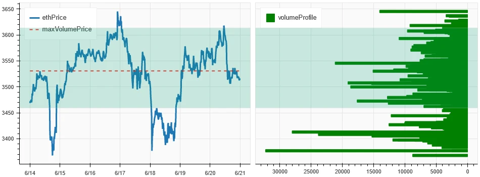 Crypto Market Sentiment Research Report (2024.06.14-2024.06.21): Bitcoin ETFs have been continuously sold off in the past 5 days