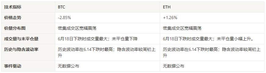 加密市场情绪研究报告(2024.06.14-2024.06.21)：比特币ETF过去5天被持续抛售