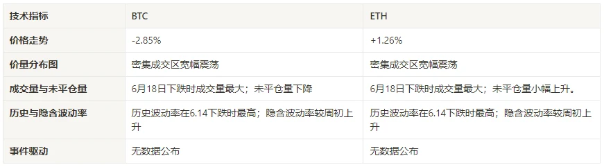 加密市場情緒研究報告(2024.06.14-2024.06.21)：比特幣ETF過去5天持續被拋售