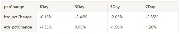 仮想通貨市場センチメント調査レポート (2024.06.14-2024.06.21): ビットコイン ETF は過去 5 日間継続的に売却されました