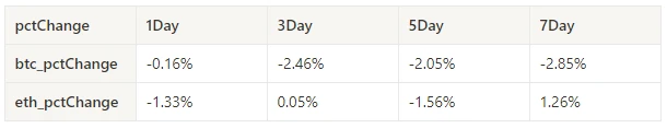 Crypto Market Sentiment Research Report (2024.06.14-2024.06.21): Bitcoin ETFs have been continuously sold off in the past 5 days