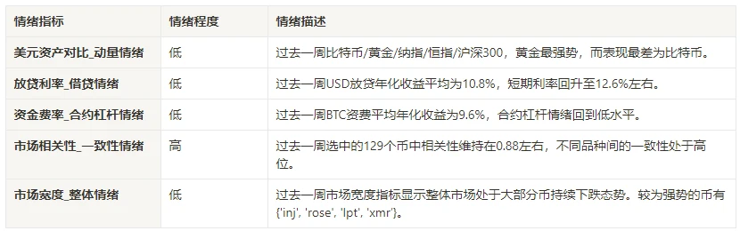 Crypto Market Sentiment Research Report (2024.06.14-2024.06.21): Bitcoin ETFs have been continuously sold off in the past 5 days