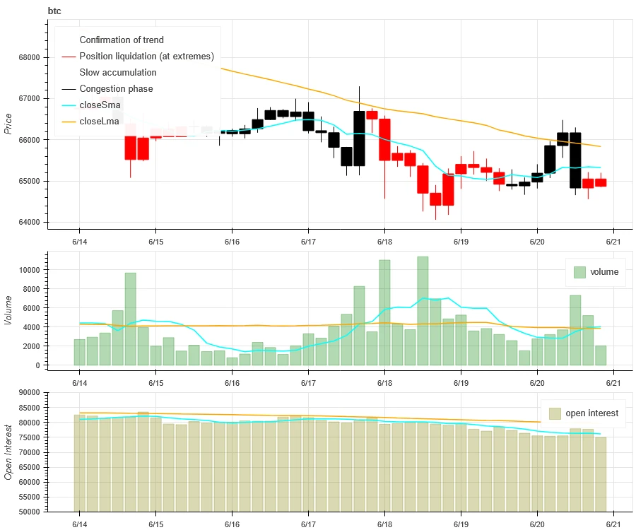 仮想通貨市場センチメント調査レポート (2024.06.14-2024.06.21): ビットコイン ETF は過去 5 日間継続的に売却されました