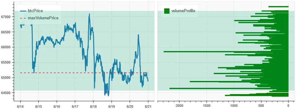 Crypto Market Sentiment Research Report (2024.06.14-2024.06.21): Bitcoin ETFs have been continuously sold off in the past 5 days