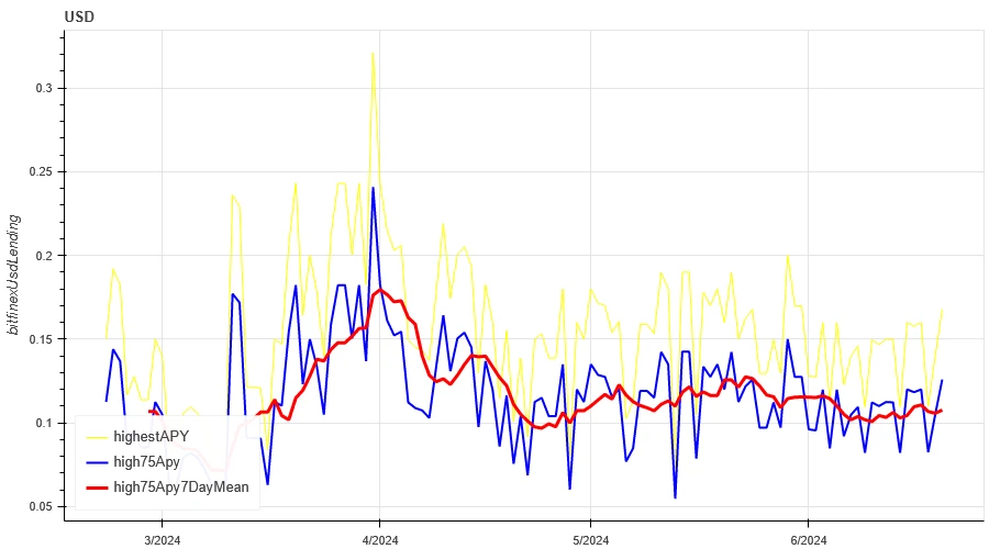 Crypto Market Sentiment Research Report (2024.06.14-2024.06.21): Bitcoin ETFs have been continuously sold off in the past 5 days