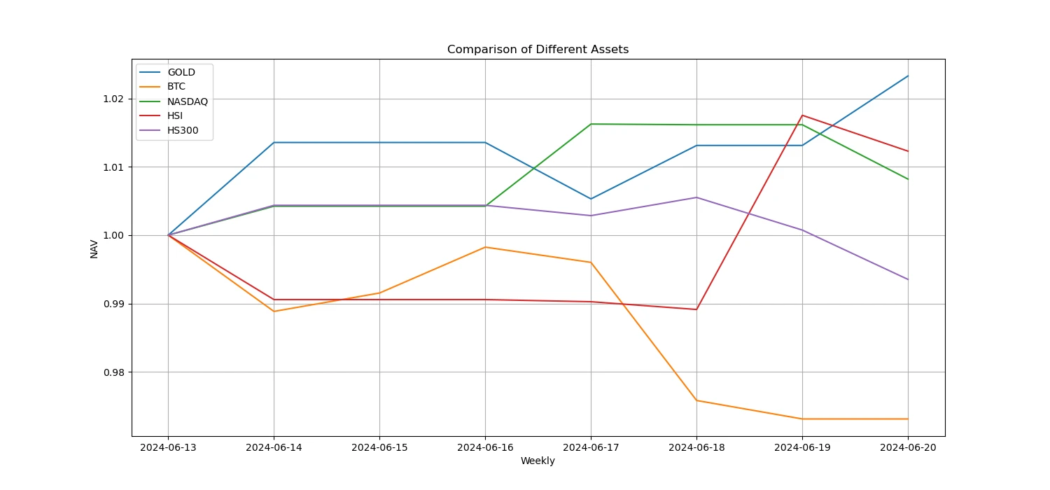 Crypto Market Sentiment Research Report (2024.06.14-2024.06.21): Bitcoin ETFs have been continuously sold off in the past 5 days