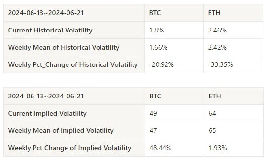 加密市场情绪研究报告(2024.06.14-2024.06.21)：比特币ETF过去5天被持续抛售