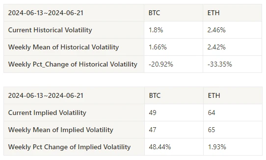 Báo cáo nghiên cứu tâm lý thị trường tiền điện tử (2024.06.14-2024.06.21): Bitcoin ETF bị bán liên tục trong 5 ngày qua