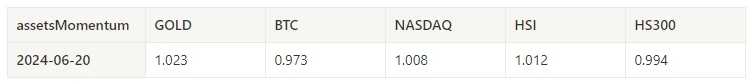 Crypto Market Sentiment Research Report (2024.06.14-2024.06.21): Bitcoin ETFs have been continuously sold off in the past 5 days