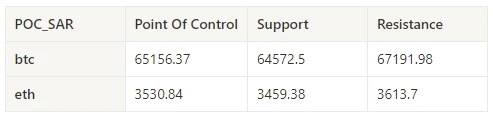 Crypto Market Sentiment Research Report (2024.06.14-2024.06.21): Bitcoin ETFs have been continuously sold off in the past 5 days