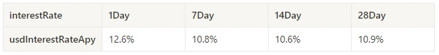 Crypto Market Sentiment Research Report (2024.06.14-2024.06.21): Bitcoin ETFs have been continuously sold off in the past 5 days